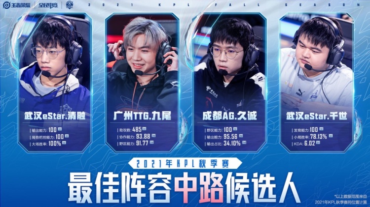 ttg|KPL最佳阵容候选人公布：eStar、广州TTG首发五人全部入选