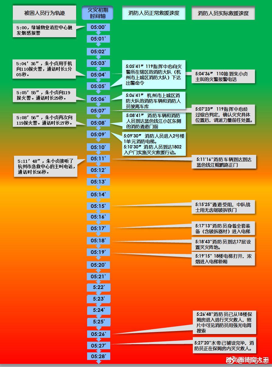 时尚圈绮魔大王|林生斌16楼邻居采访,17楼4点多有脚步声,事发后有人威胁赶她走