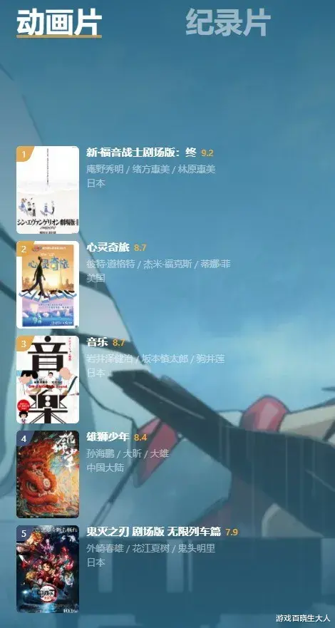电影|那些因为画风，被网友“丑拒”的高分动漫