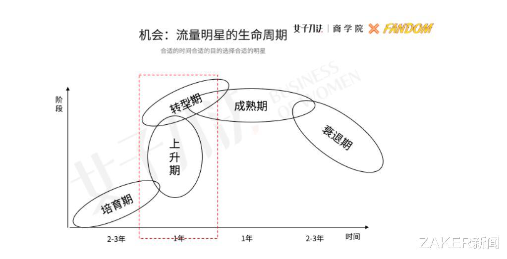 ZAKER新闻 流量的反噬：那些年被郑爽们坑惨的大品牌