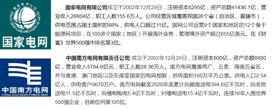王健林 一文告诉你为什么我国电网要分为国网和南网