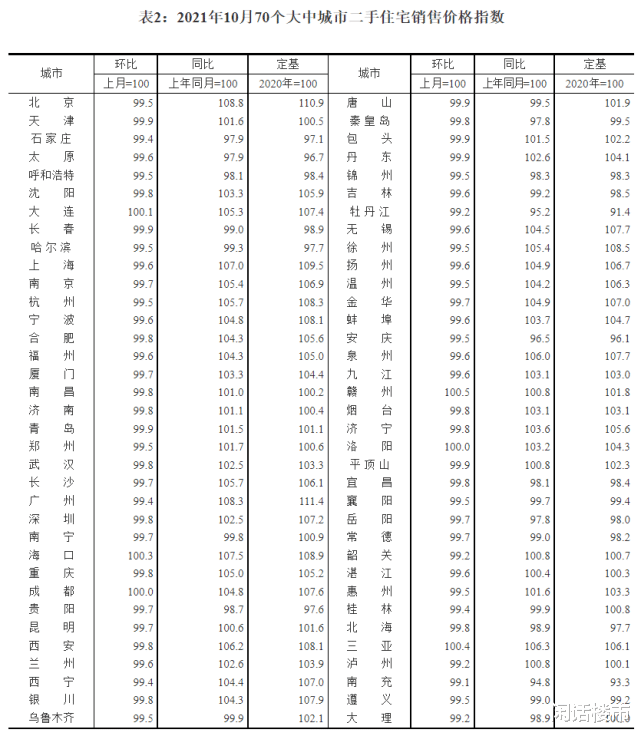 房价|超九成城市房价下跌！房价下跌潮来了