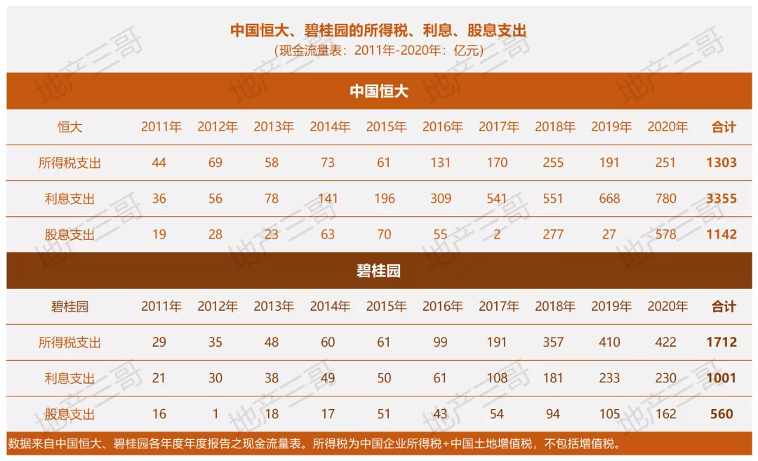 岳麓|恒大丨十年来的捐款、投资与利息