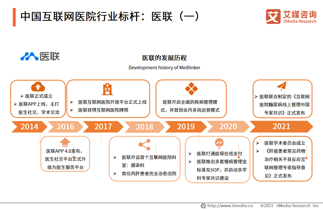 阿里巴巴|2021年中国互联网医院行业发展分析：典型企业、前景预判