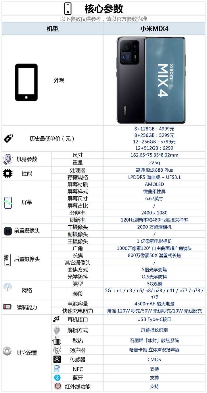 小米科技|小米mix4这款手机，现阶段是否值得入手？