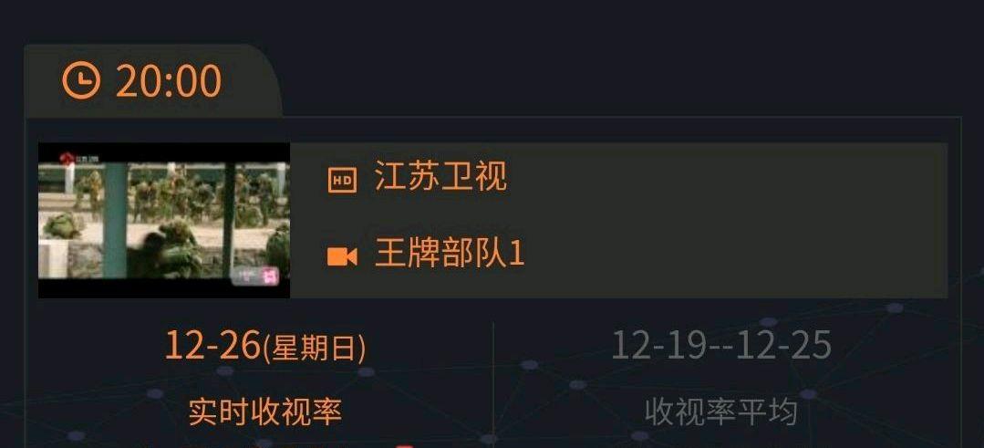 英雄岁月之王牌部队|江苏台靠《王牌部队》逆袭！一口气6个热搜，海外粉丝都沸腾了