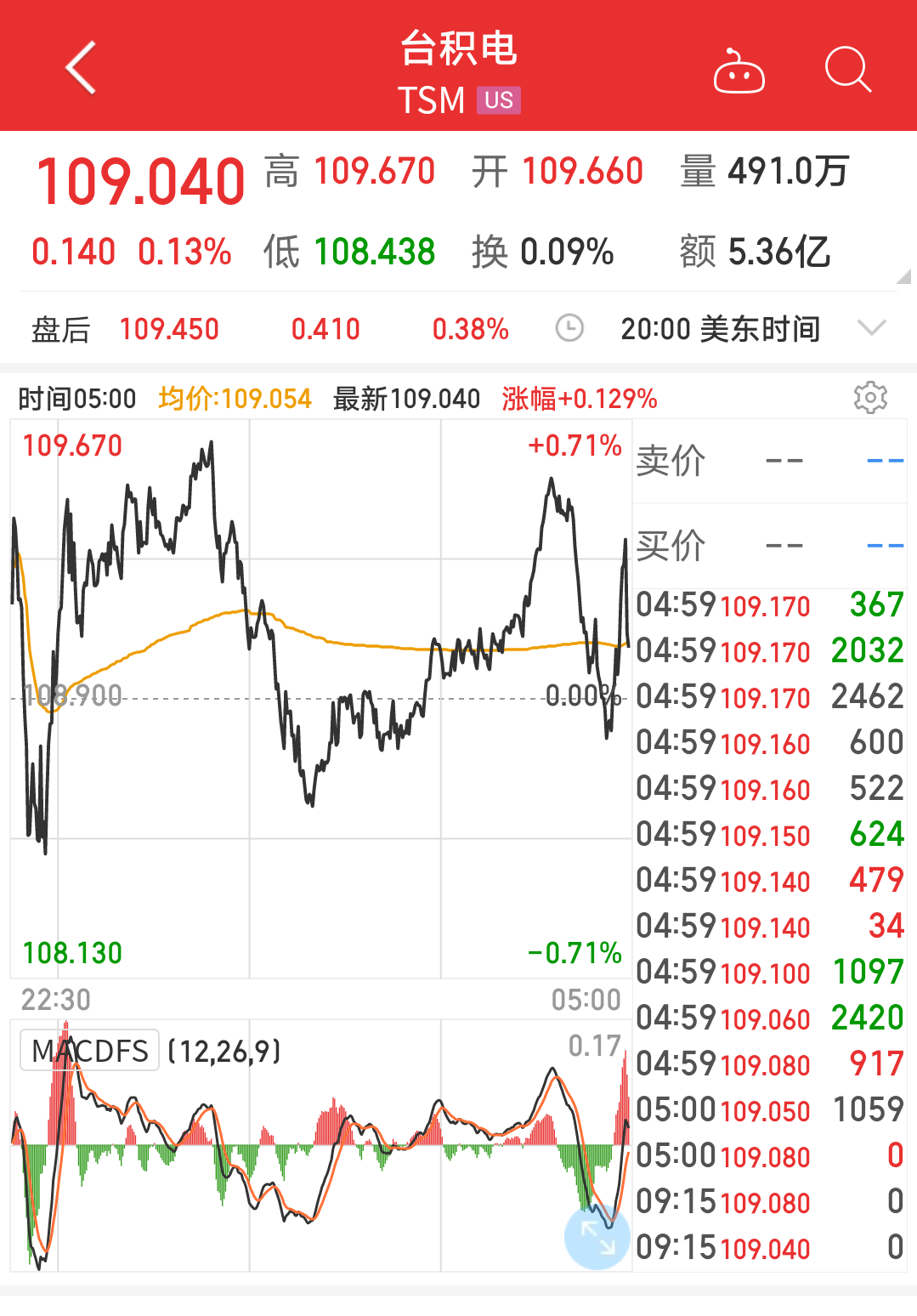 市值 2021我国上市公司前二十企业排名，你更看好谁