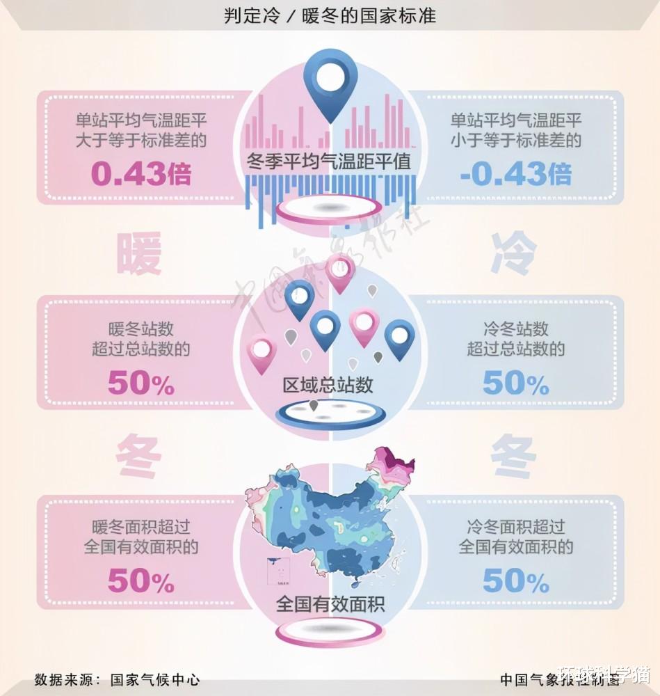 60年来最冷的冬天要来?拉尼娜现象会导致冰河纪出现吗?