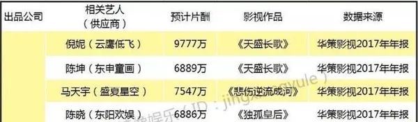 陈坤|陈坤洗不白了