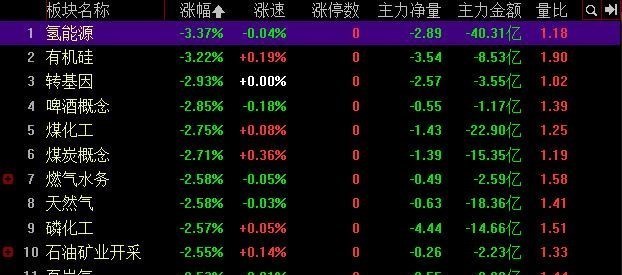 若珍|A股：今天，下跌有点离谱了！