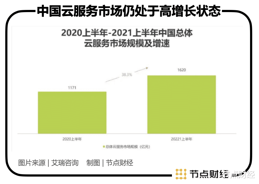 人民日报|BATH四巨头鼎立，中国云市场将走向何方？