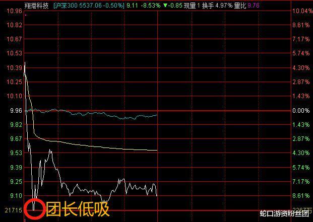 丹化科技 丹化科技太惊魂，地天板就在一瞬间！