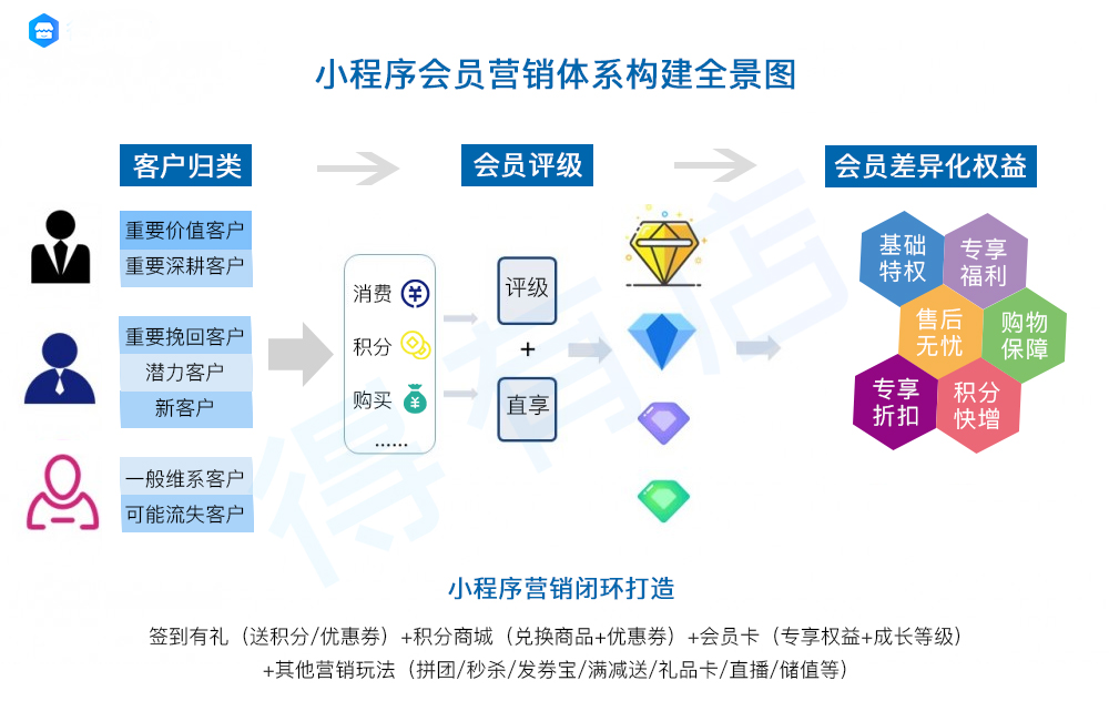江西|微信小程序如何制作?小程序营销活动要怎么做?