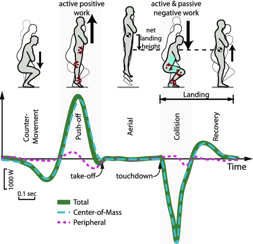 医生|跳绳对身体有什么作用?每天跳绳好吗?