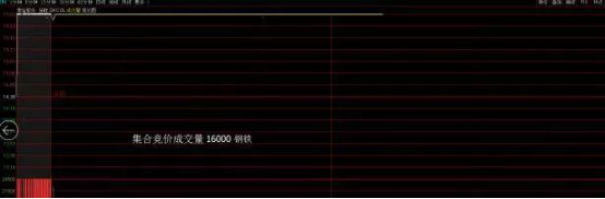 涨停 集合竞价时涨停,9: 20分突然撤单,意味着什么?看完涨见识了!