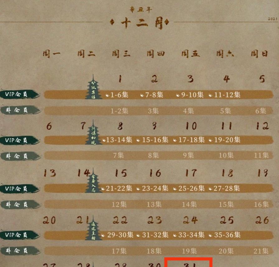 迪丽热巴|肖战新剧开播，《王牌部队》令人期待，王一博古装剧将迎来大结局