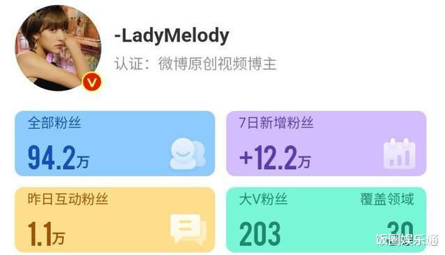 罗悦嘉|心动的信号4：五美团聚为女5庆生，现场美照曝光，女3身材抢镜