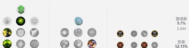 薇恩|11.24五路禁用率最高英雄!女刀男刀成上野噩梦