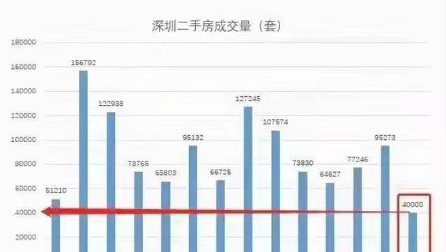 避难|上海政策已见底！楼市放松在路上……