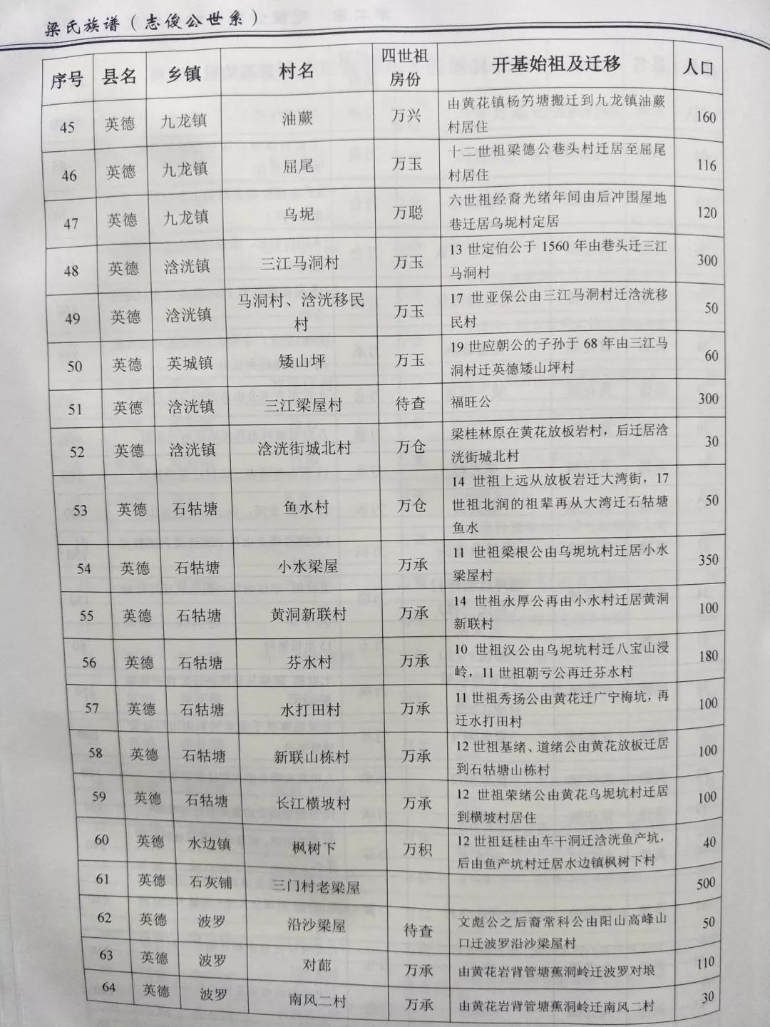 南粤海风 梁氏祭祖！志俊公子孙后代齐聚英德黄花，祭拜祖先