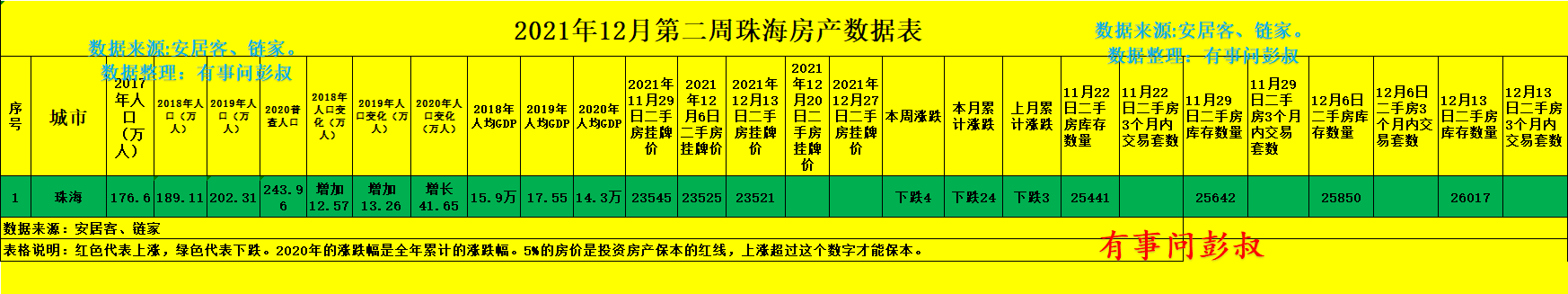 珠海|珠海的房子只适合自己住，并不适合投资