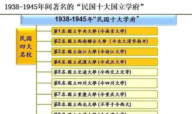 四川大学|四川大学拆分之痛，1952年院系调整6院仅剩2院，2000年满血复活！