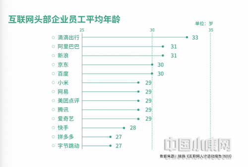 |中年人再就业调查：限制就业年龄的是哪些行业?
