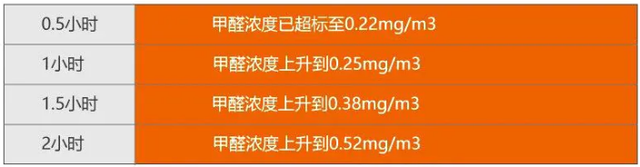 上海育儿帮|抓狂!上海4岁女孩被闷车内,还拒绝援助?每10天就有1个孩子被闷死!这件事还要强调多少遍?