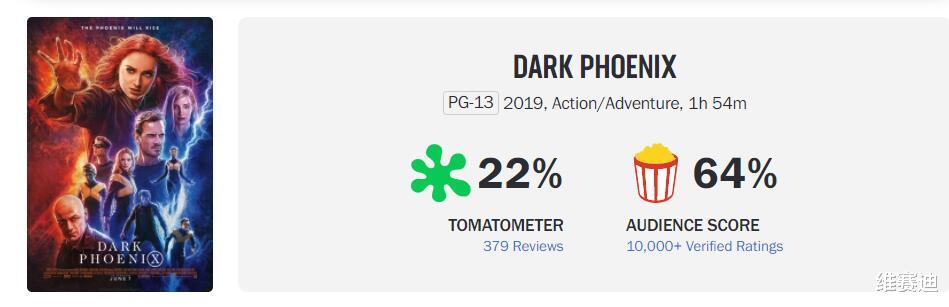 蒋勤勤|为何好莱坞电影在内地越来越没市场？因为国内观众不喜欢“快餐”