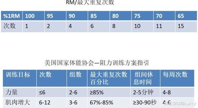 体态训练师curry|很多新手都会有这样一个想法，背肌又看不到，不练行吗？