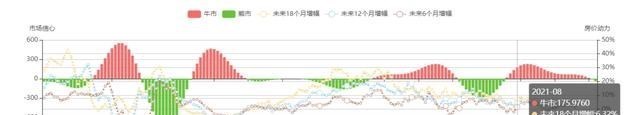 退休|沈阳近期超40个楼盘降价，个别项目个别户型降价幅度高达5000元/㎡