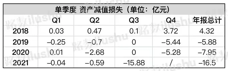 阳光城|阳光城，软着陆还是硬着陆？（上）