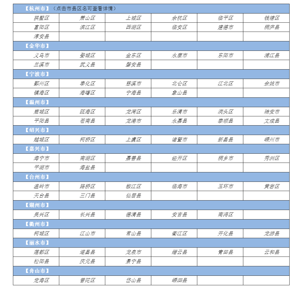 浙江省|2021年浙江省县市土地出让金回顾