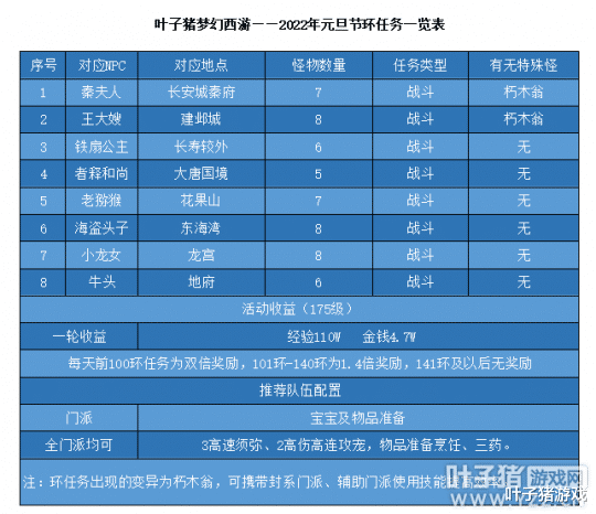 梦幻西游|梦幻西游：元旦活动最新攻略出炉 想要刷成就千万不要错过