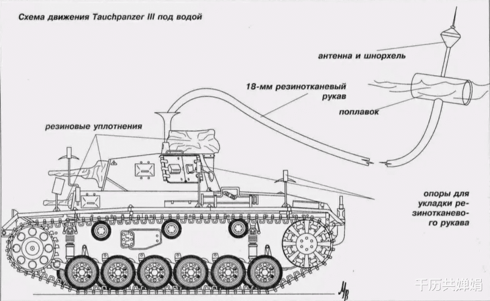 |两栖坦克算什么？德国为度过海峡攻打英国，直接改装出潜水坦克