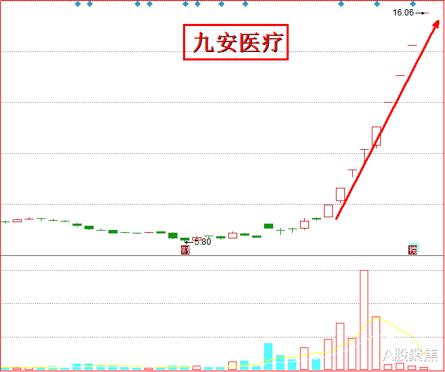 上市公司|跨年行情聚焦这些领域，起飞时点确定！