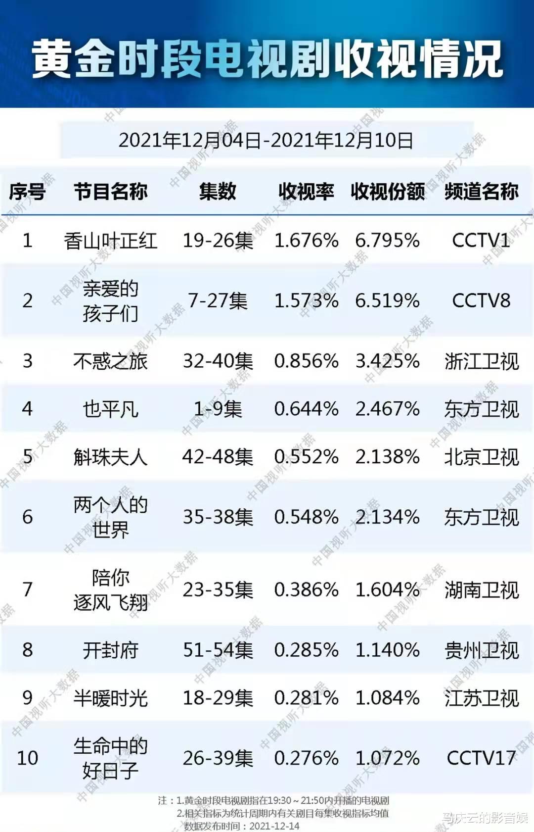 埃博拉疫情|总局脱水收视，《埃博拉前线》跌出前十，罗晋好剧，何以如此