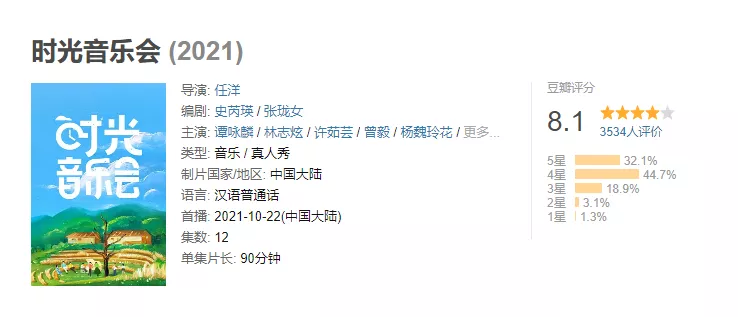 时光音乐会|这节目被吹爆，我一点不意外