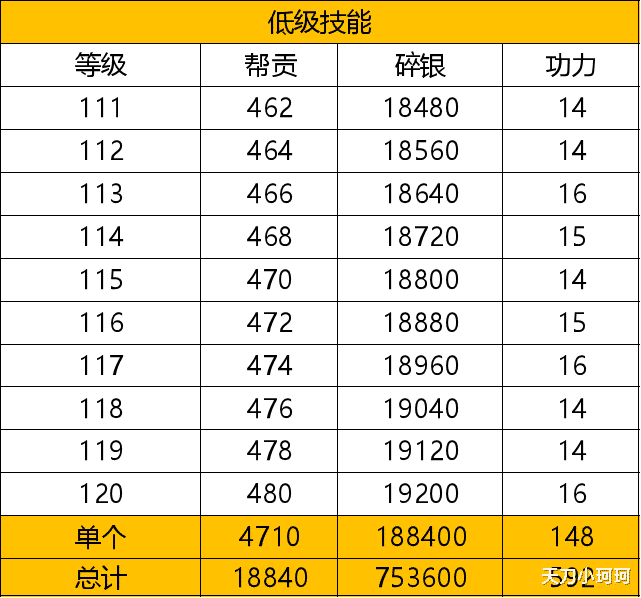 曹志顺|《天涯明月刀手游》96级功力提升指南，保底提升2300+不是梦