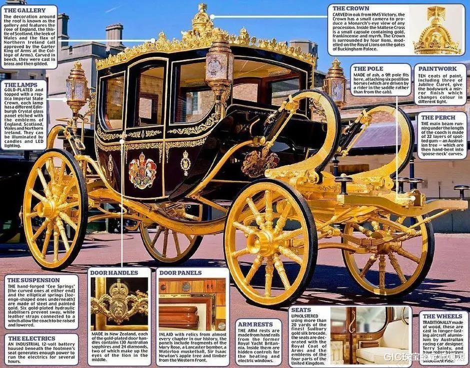 GIC珠宝鉴定师媛媛|英女王的黄金马车，加名贵宝石的点缀，比任何豪车都霸气有历史感