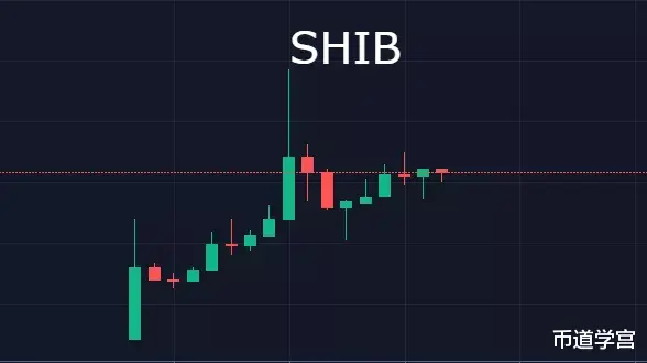 以太坊 山寨币明升暗降，强势币种竟然是以太坊？