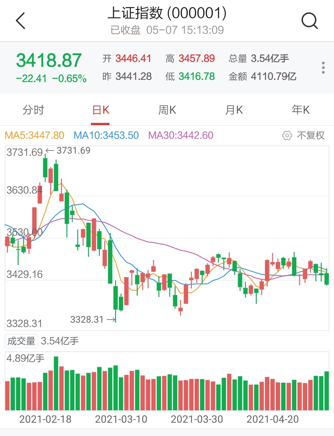 华为鸿蒙系统 5月10日股市交易晨报精选