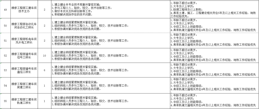 爱洛阳 交房时间!改造计划!最新拆迁消息,还有地铁公开招聘、一号预警、央视关注...