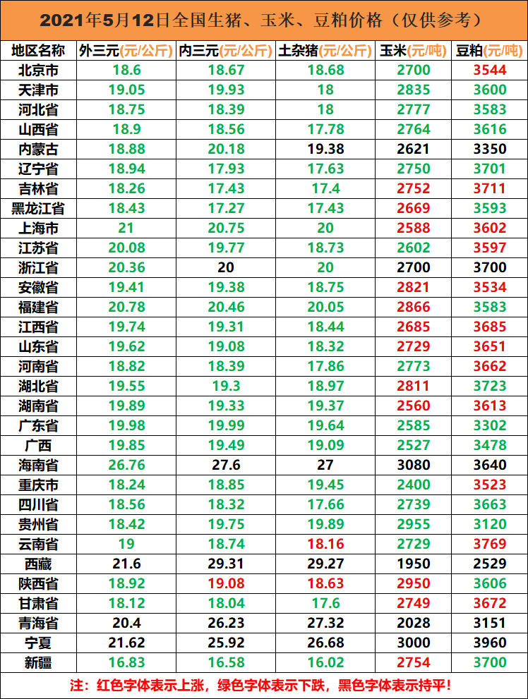 生猪价格 今日猪价（5月12日生猪、玉米、豆粕价格）