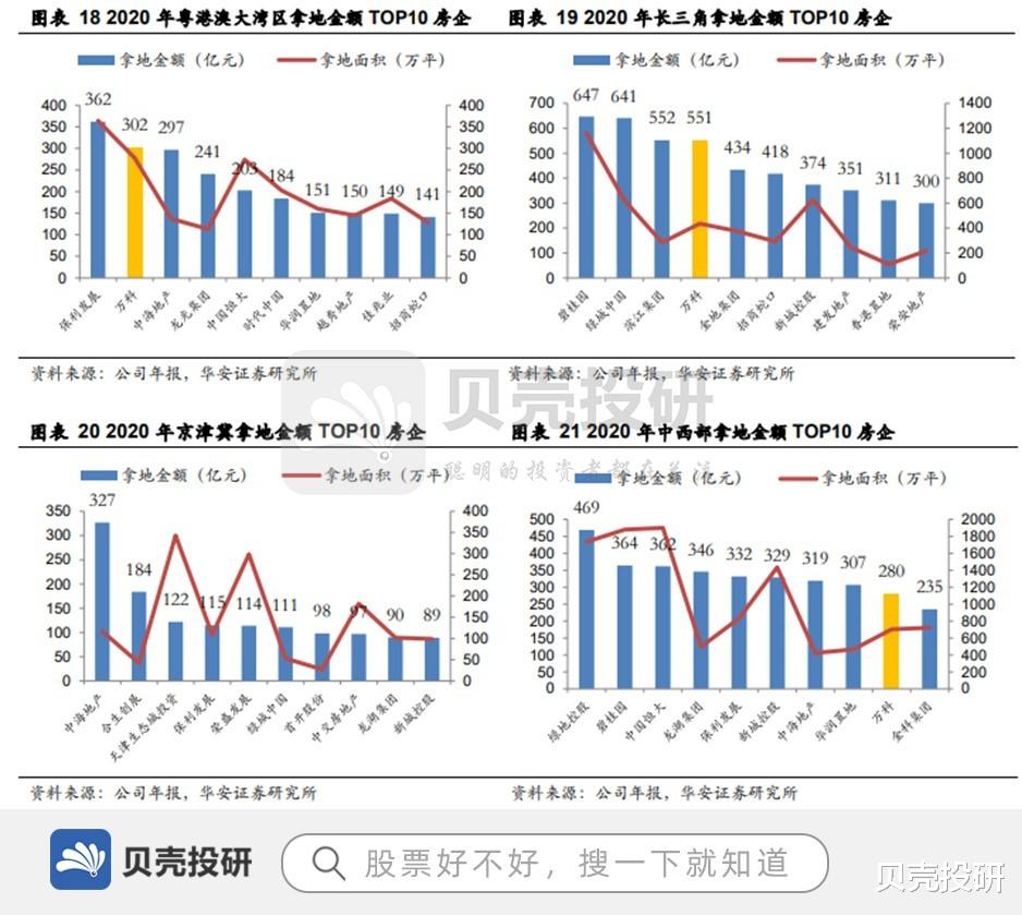 万科|营收超4000亿，稳居世界500强，万科A逆流而上！