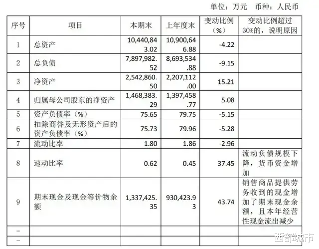 成都|两个月只卖了1套！融侨折戟成都，背后危机四伏