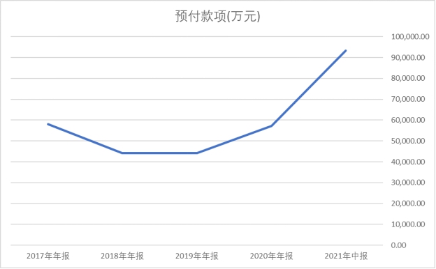 长城汽车神秘的关联交易,钱去了哪?