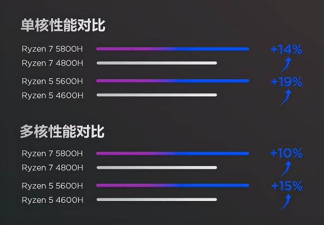 联想|联想小新Pro16标压版四大亮点：2.5K屏+大电池+高端CPU+低售价