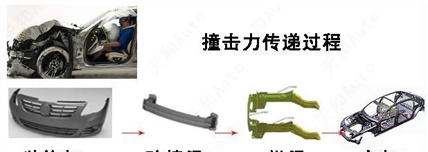 问:车辆以200km/h的时速碰撞会怎样?