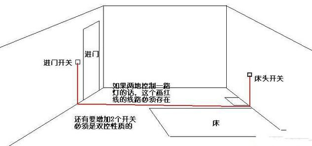 当初装修脑子被门夹了,装出这43个错误,人傻房毁烧钱!